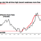 Image for article titled Forget GDP: Four charts that offer a real read on growth in China